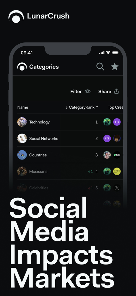 Screenshot of the LunarCrush app showing category rankings with the text Social Media Impacts Markets