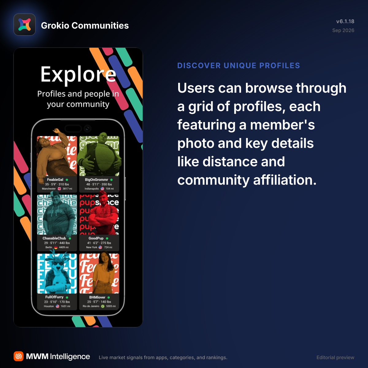 Grokio Communities - Social Networking App | MWM