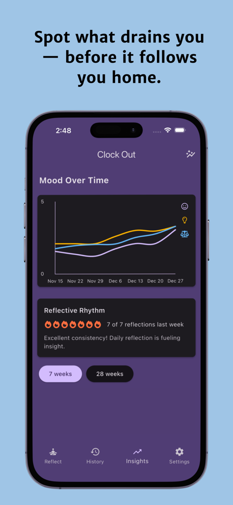 Clock Out — Unwind After Work - Insights screen of the Clock Out app showing a mood over time chart and reflection streak