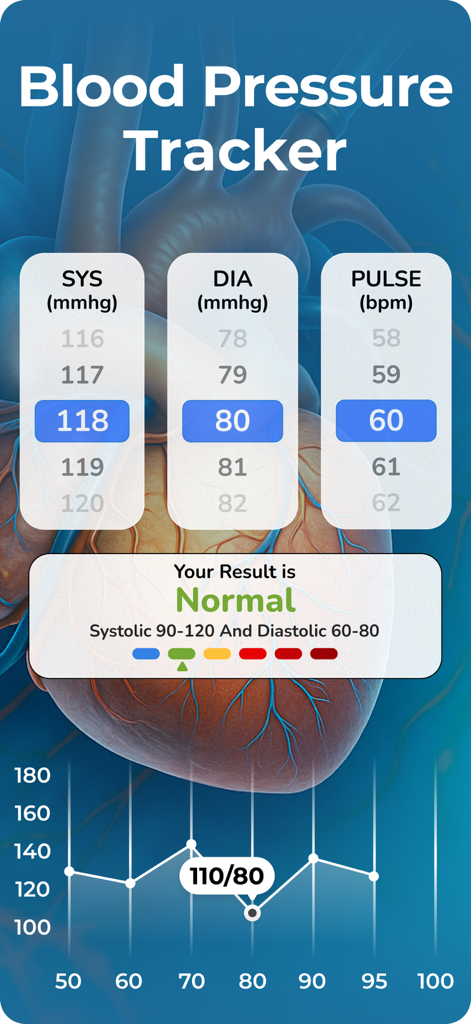 Blood Pressure Tracker Bp log - Un'app di monitoraggio della pressione sanguigna che mostra le letture sistoliche e diastoliche con un grafico dei trend visivi.