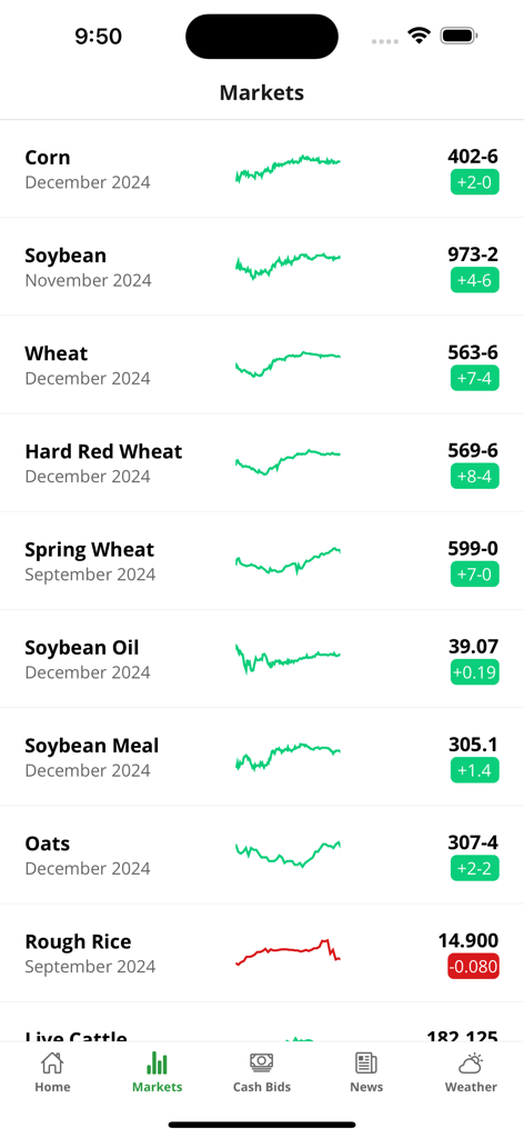 AgMobile - AgMobile app screen showing a list of agricultural commodity prices including corn and soybean with price charts