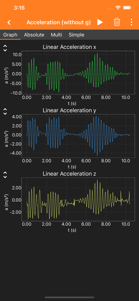 Graphiques d'accélération linéaire montrant les données des axes x, y et z dans l'application phyphox
