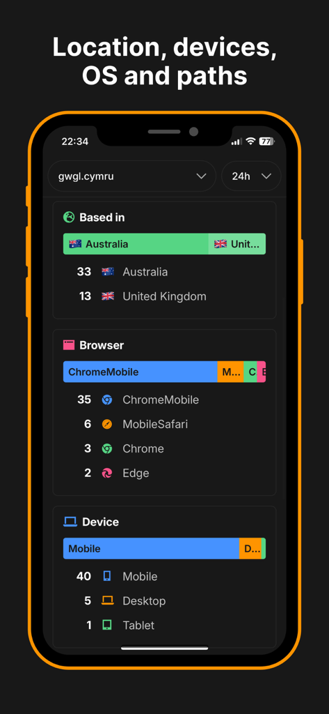 Cloudflare Web Analytics dashboard displaying visitor location browser and device statistics