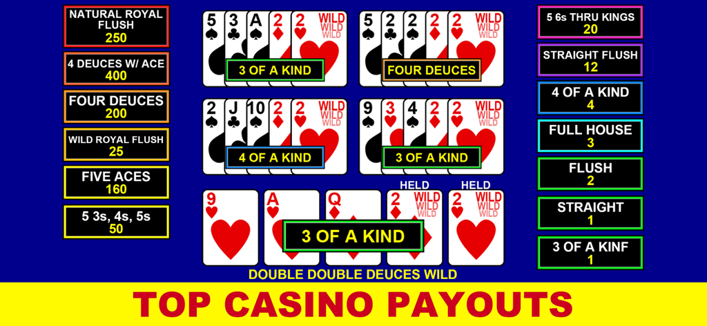 Video Poker - Casino Games - Gameplay screenshot of a multi-hand video poker game with a banner highlighting top casino payouts