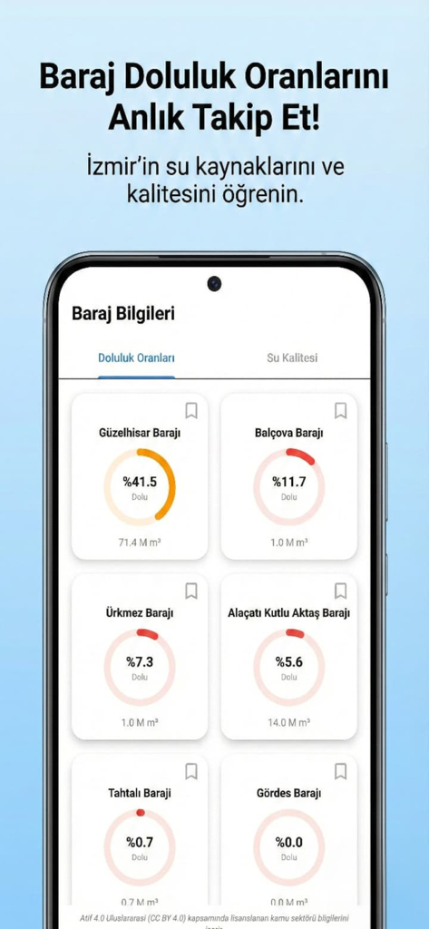 Havanın Elçisi - Hava & Deprem - Interfaz de la aplicación móvil que muestra niveles de ocupación de presas de agua en tiempo real en Izmir, Turquía, con porcentajes y datos de volumen.