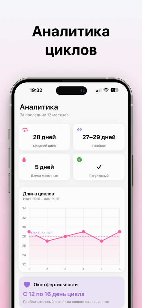 Календарь Месячных Женский - Pantalla de análisis del ciclo en la aplicación Calendario Menstrual que muestra la duración promedio del ciclo, un gráfico del historial del ciclo y predicciones de la ventana de fertilidad.