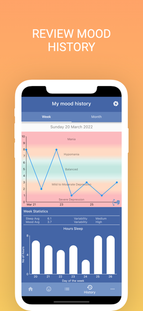 Bipolar UK Mood Tracker - Bipolar UK Mood Tracker app showing a weekly mood history graph and a daily sleep hours bar chart.