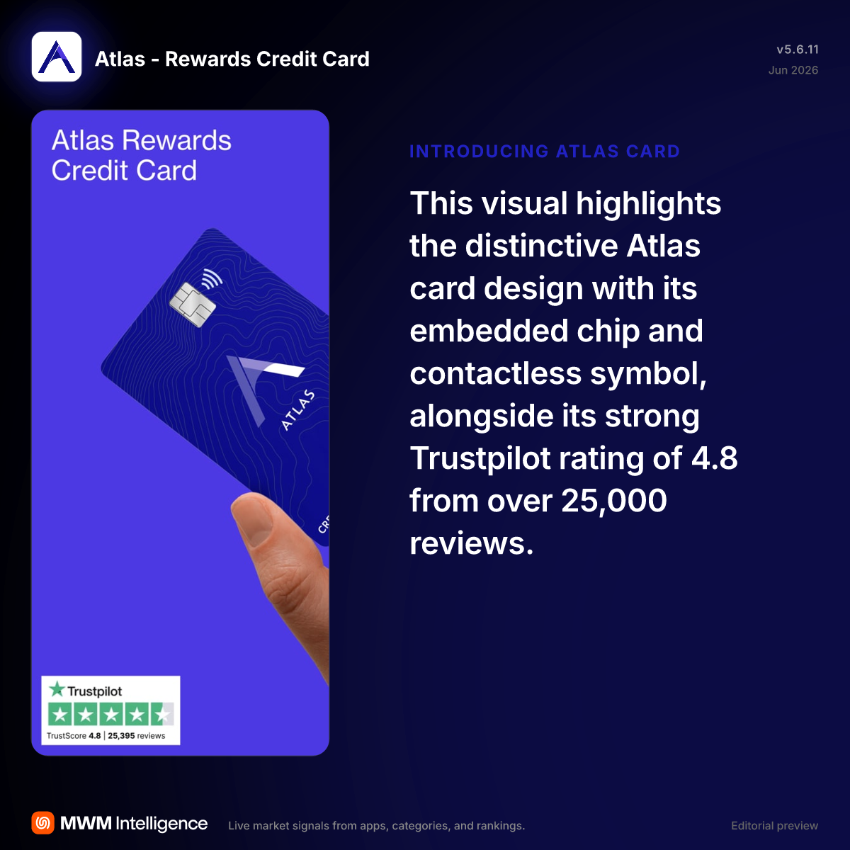 Atlas - Rewards Credit Card - Finance App | MWM