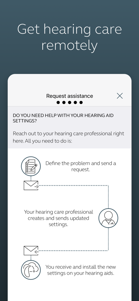Flowchart explaining the remote hearing care process in the Jabra Enhance Pro app