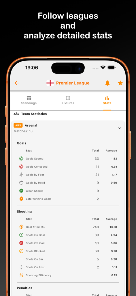 Goal Guru - Football Alerts - Arsenal team statistics dashboard in Goal Guru app showing goals and shooting data