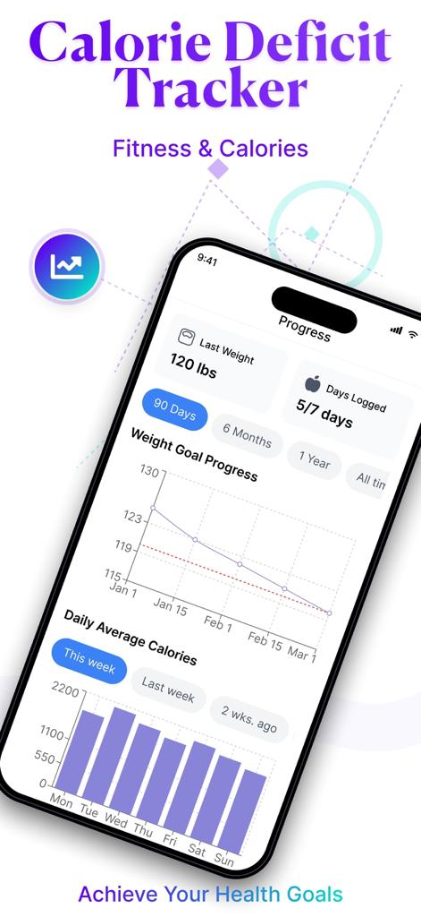 Ai Food Scanner - Snap Calorie - Calorie deficit tracker app interface showing weight goal progress and daily average calories graphs