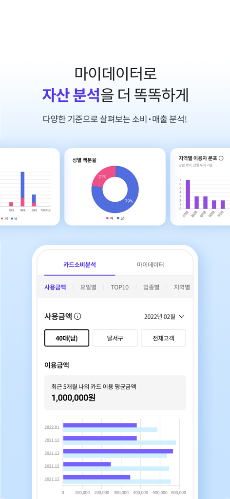 Mobile app interface showing financial data analytics and consumer spending patterns using MyData