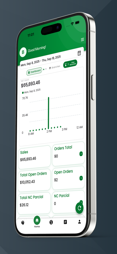 Invu Report App Dashboard mit Geschäftsumsätzen und Bestellungen