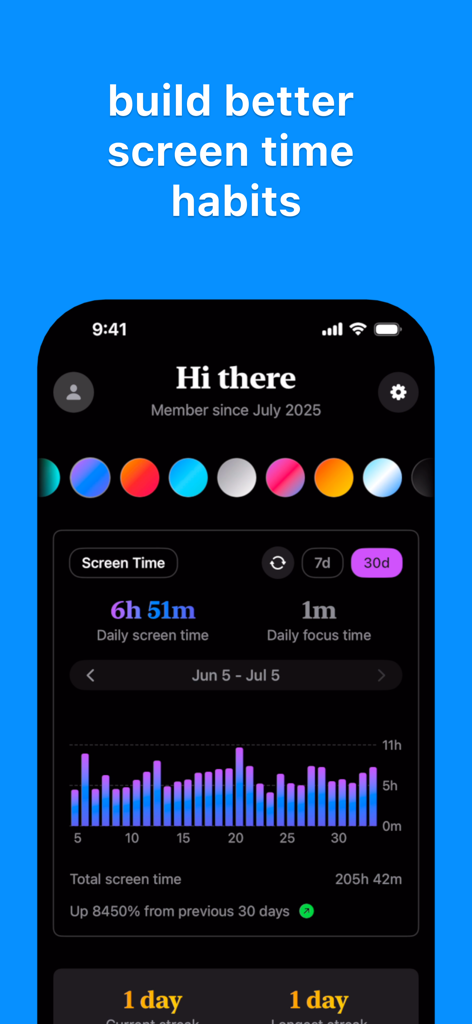 Timmy: App Blocker - Dashboard of the Timmy app showing daily screen time statistics and focus habits
