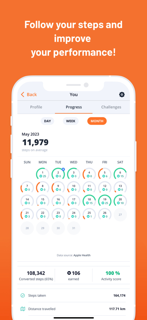 WeWard - Walking Rewards App - Panel de progreso mensual de la aplicación WeWard que rastrea los pasos diarios y las recompensas ganadas