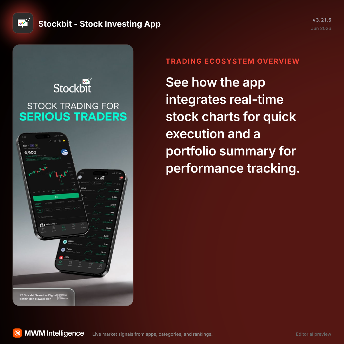 Stockbit - Stock Investing App - Finance App | MWM