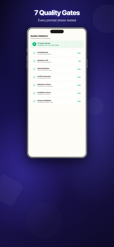 Screenshot of Meta Prompt app showing seven quality validation gates passed for an AI prompt