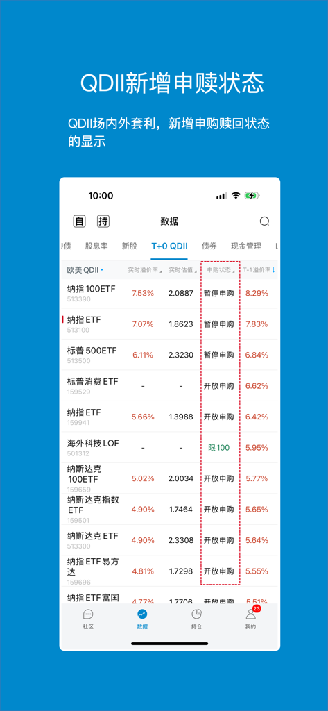 Jisilu app interface displaying real-time QDII ETF premium rates and subscription status for Chinese investors