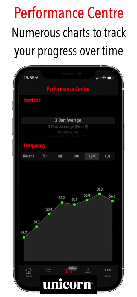 Russ Bray Darts Scorer Pro - Ecrã do Performance Centre mostrando um gráfico de linhas do progresso da média de 3 dardos de um jogador ao longo do tempo.