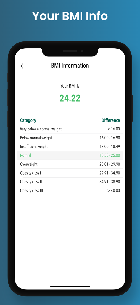 Abs Workout - Lose Belly - A mobile app screen showing BMI calculation results and weight category ranges.