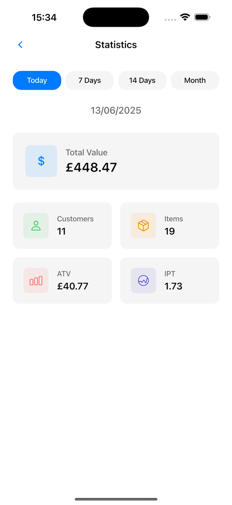 Daily statistics screen of the Sales Record app showing total value, customer count, items sold, and average transaction value