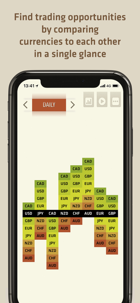 FX Meter currency strength heatmap showing daily market trends