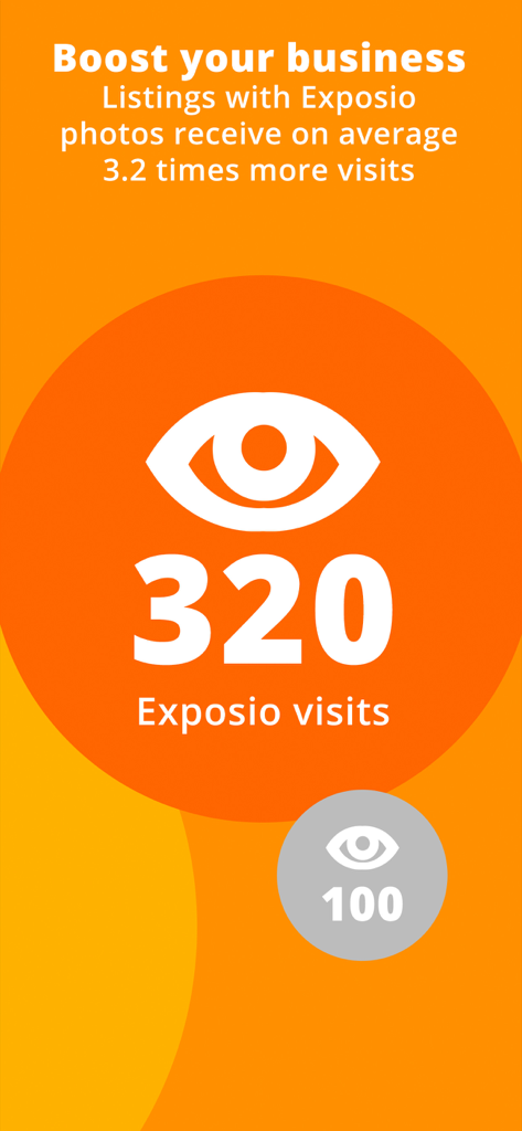Diapositiva de marketing que muestra que los anuncios con fotos de Exposio reciben un promedio de 3.2 veces más visitas.