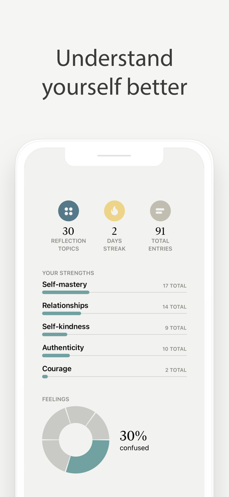 Reflect app dashboard showing progress stats, personal strengths, and emotional insights.