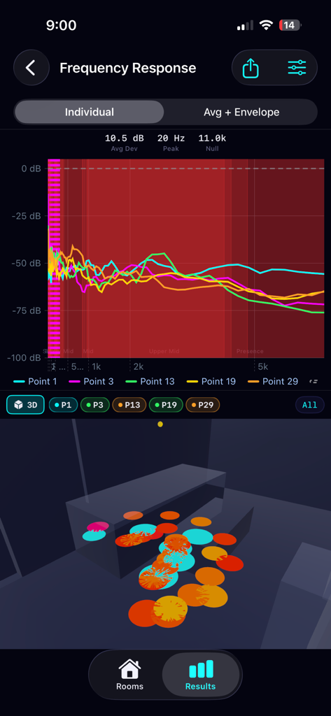 SonarRoom - SonarRoom app interface displaying a frequency response graph above a 3D acoustic room mapping with colored heat points