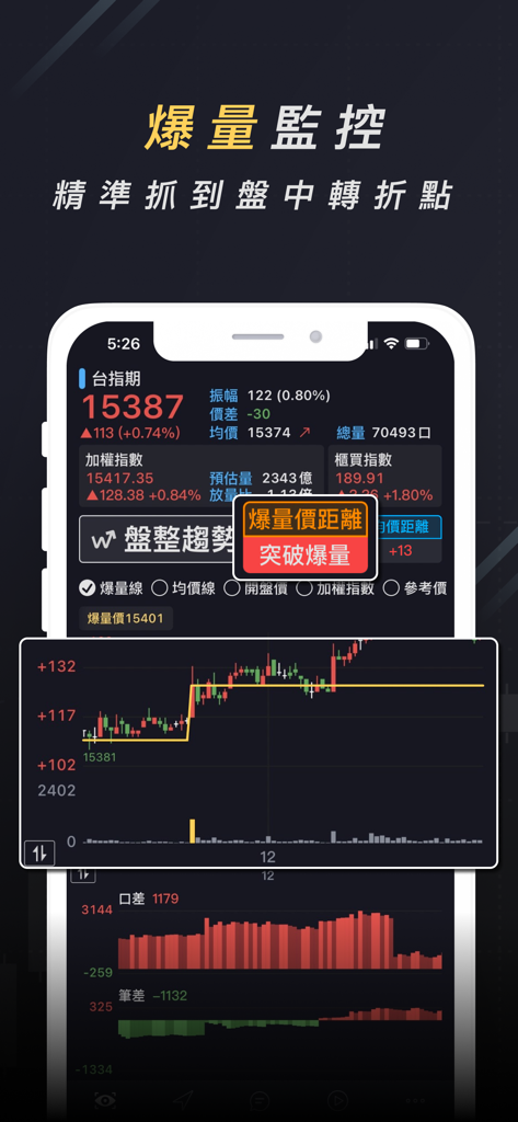 Interfaz de la aplicación Futuros K-Line para futuros del índice de Taiwán que muestra monitoreo de volumen y gráficos de trading intradía