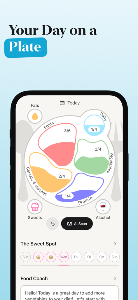 Eated app interface showing a visual nutrition plate with food group portions and AI coach feedback