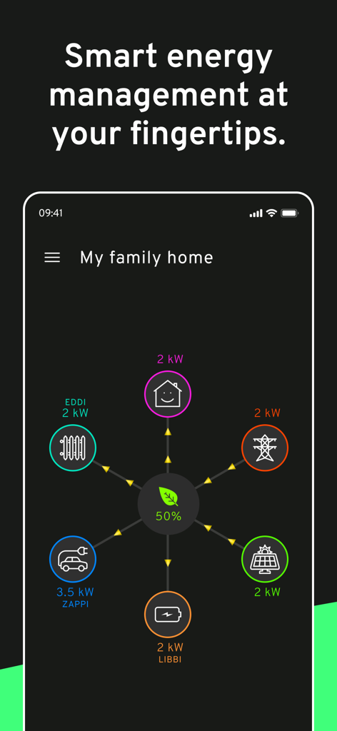 Interfaccia dell'app myenergi che mostra un dashboard del flusso energetico in tempo reale per la ricarica EV solare e l'accumulo di batterie domestiche