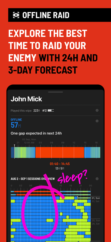 Raidboi-1129: Rust Calculator - Aplicativo Raidboi-1129 mostrando um mapa de calor de atividade de jogadores e previsão de raide offline de 24 horas para o jogo Rust.