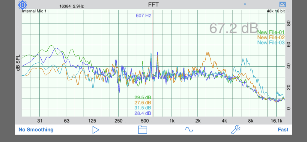 Gráfico de respuesta de frecuencia FFT de alta resolución que muestra múltiples superposiciones de datos de audio y niveles de decibelios para análisis acústico.