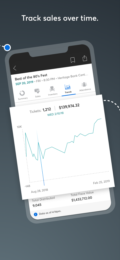 TM1 Reports - イベントの売上と収益の推移を示すTM1 Reportsアプリの折れ線グラフ
