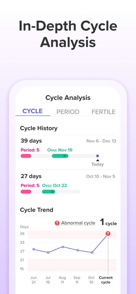 Glow App Benutzeroberfläche mit detailliertem Menstruationszyklusverlauf und Trendanalysediagrammen