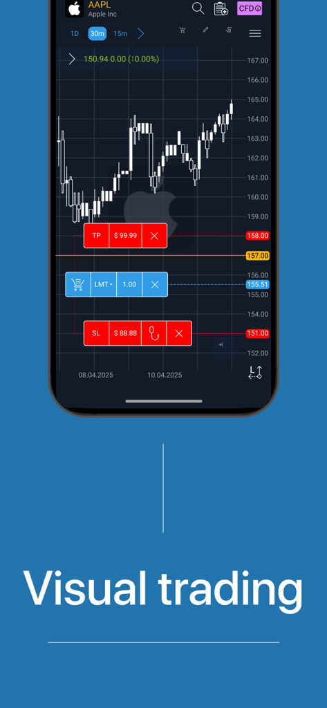 TraderEvolution - Interfaz de la aplicación TraderEvolution que muestra trading visual en un gráfico de velas con órdenes de stop loss y take profit