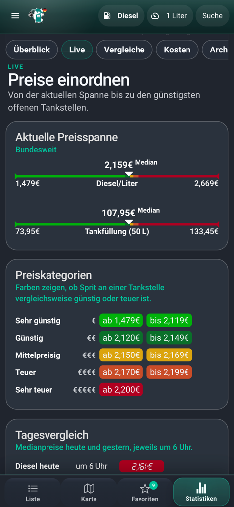 Mobile app screen showing current diesel price ranges and color-coded fuel price categories in Germany.