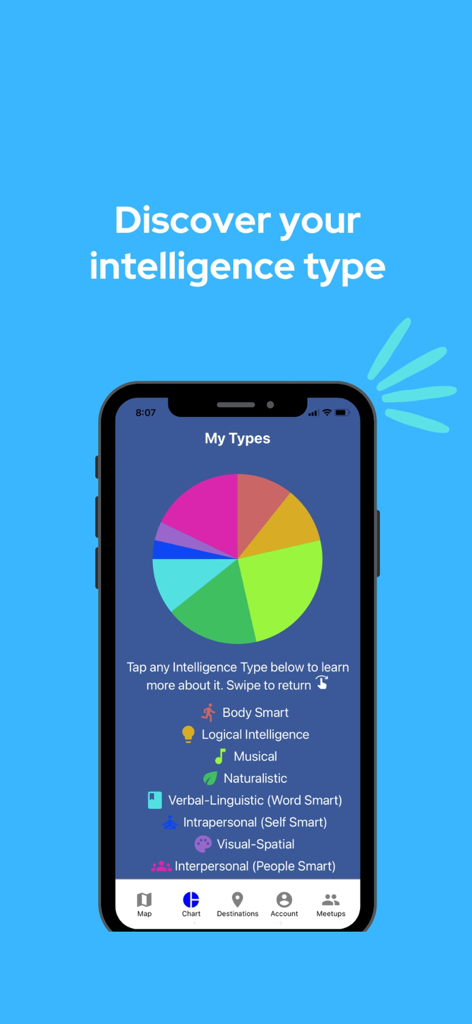 Know Yourself - Self Discovery - A smartphone screen showing the Know Yourself app with a colorful pie chart representing various intelligence types