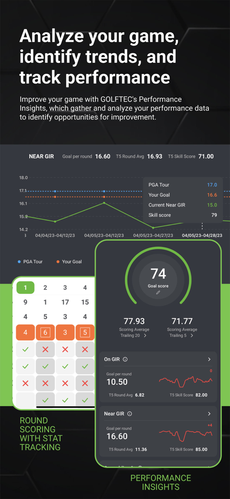GOLFTEC app dashboard displaying golf performance insights including round scoring statistics and green in regulation data