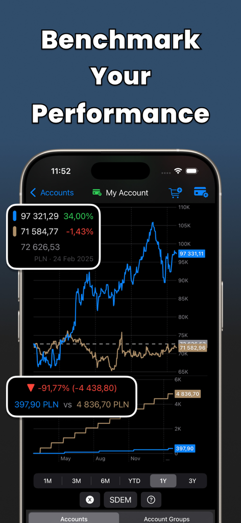 Portfolio Tracker: Finance Bay - Uma interface móvel mostrando um gráfico de linha comparando o desempenho do portfólio de investimentos contra um benchmark ao longo do tempo.