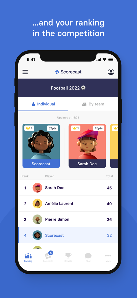 Scorecast | Sport Forecasting - Scorecast mobile app interface showing a leaderboard for a football forecasting competition with individual player rankings and scores
