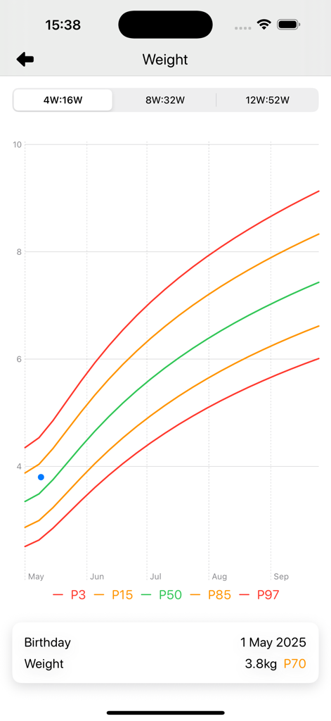 Gráfico de crecimiento del peso infantil que muestra las curvas de percentiles de la OMS y los datos del niño en la aplicación Percentiles.