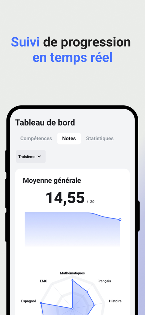 Kartable - Cours et révisions - Real-time progress tracking dashboard in the Kartable app showing student grades and performance charts