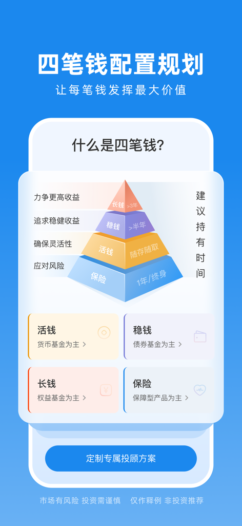 A pyramid diagram showing the four pots of money investment strategy in the Qie Man app