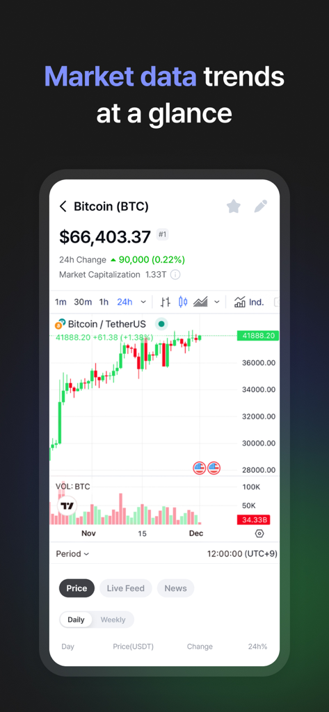 코인니스 라이브 앱의 비트코인 가격 차트 및 시장 데이터 동향