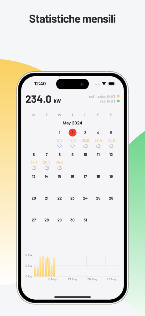 Kilowatt Solar Energy Forecast - Interfaz de una aplicación móvil que muestra un calendario mensual con estimaciones diarias de producción de energía solar e iconos meteorológicos.
