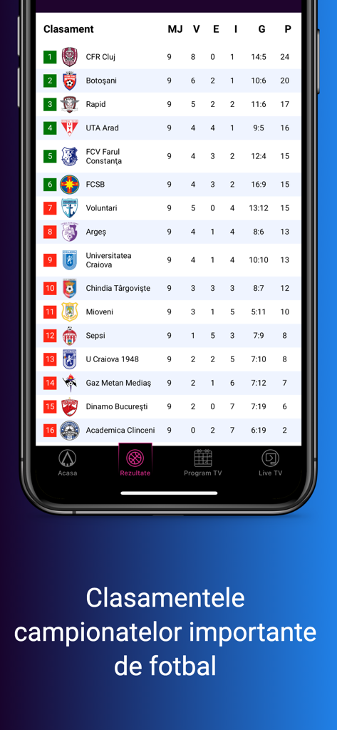 DigiSport - Interfaccia dell'app mobile DigiSport che mostra la classifica del campionato di calcio rumeno con le posizioni delle squadre e i punteggi.