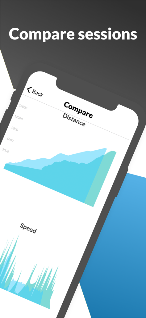 Ein Vergleich von Distanz- und Geschwindigkeitsdiagrammen für verschiedene Wassersport-Sessions in der App