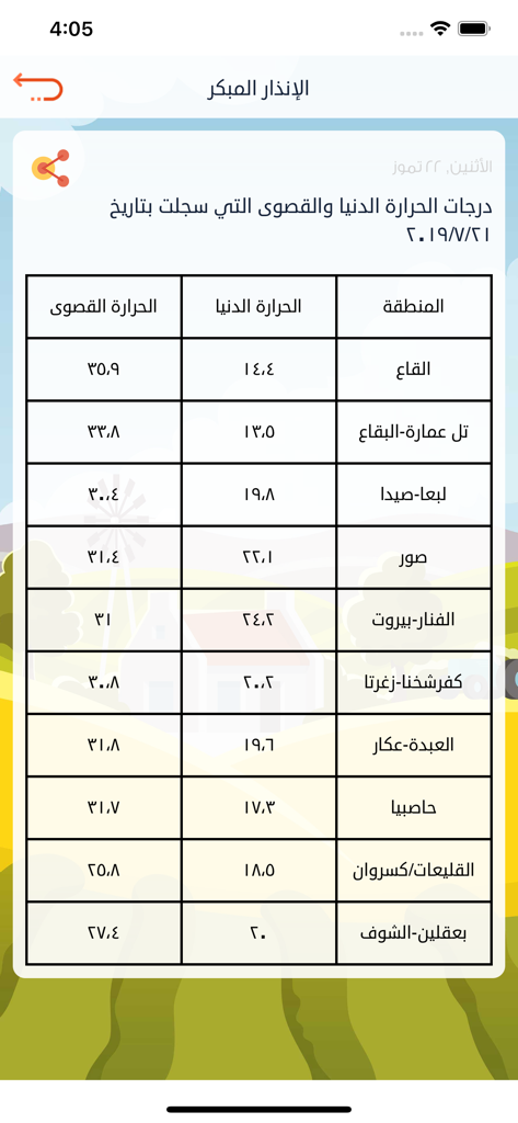 LARI-LEB - Table of minimum and maximum temperatures for various regions in Lebanon within the LARI-LEB agricultural app.